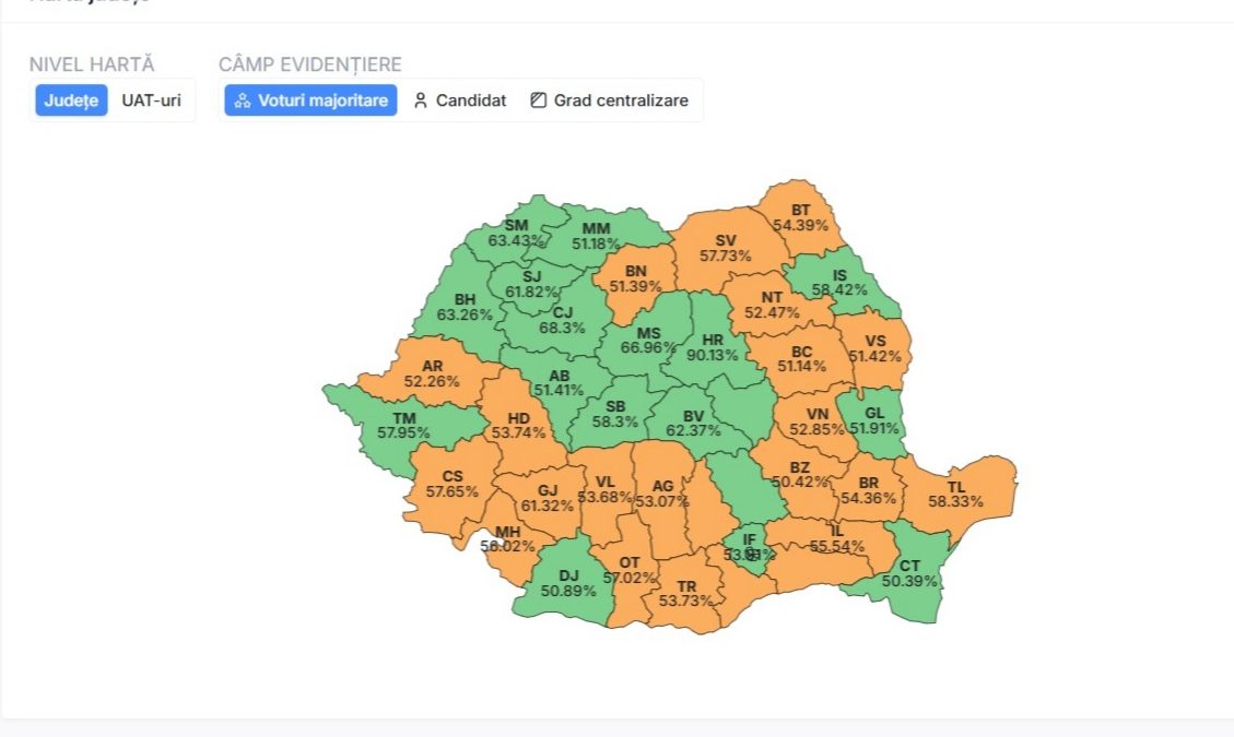 Doljul, singurul județ din Oltenia în care câștigător a ieșit Nicușor Dan